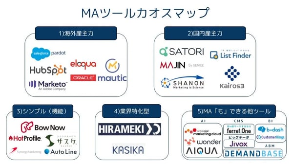 MAツールカオスマップ