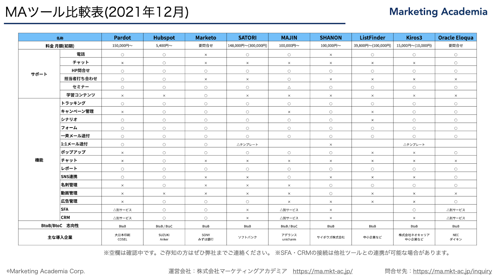 MAツール比較表紹介